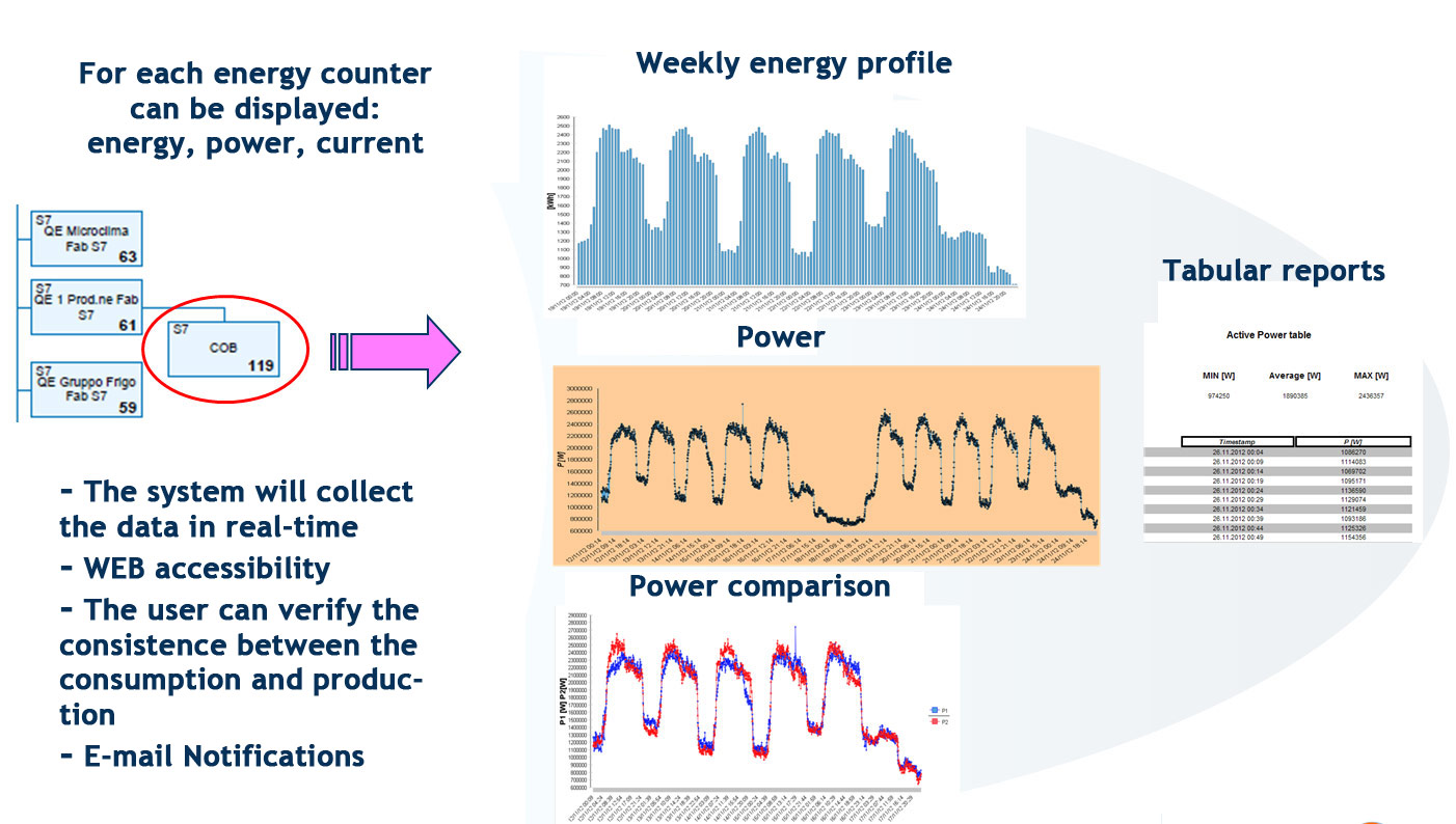 Osram - diagrams and reports from Electrex instruments