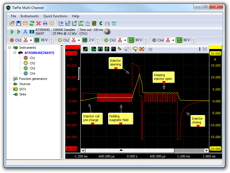 Lab scope measurement of direct petrol injector